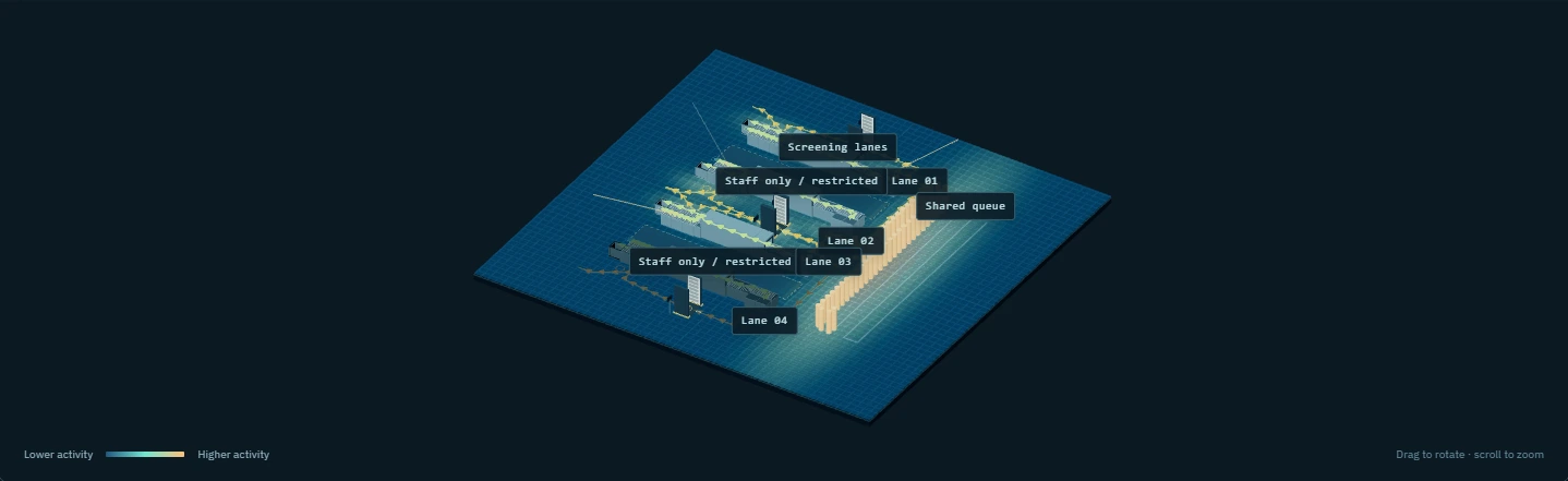 checkpoint example: heatmap representation.