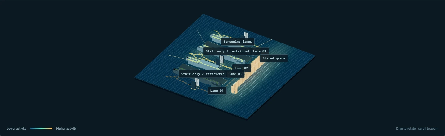 checkpoint example: occupancy representation.