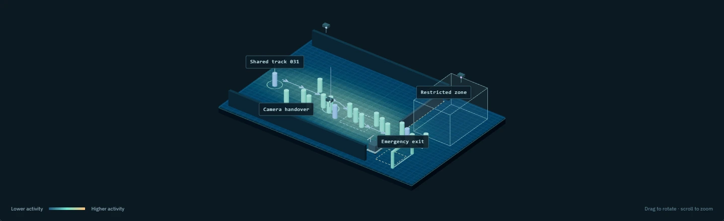 security example: heatmap representation.
