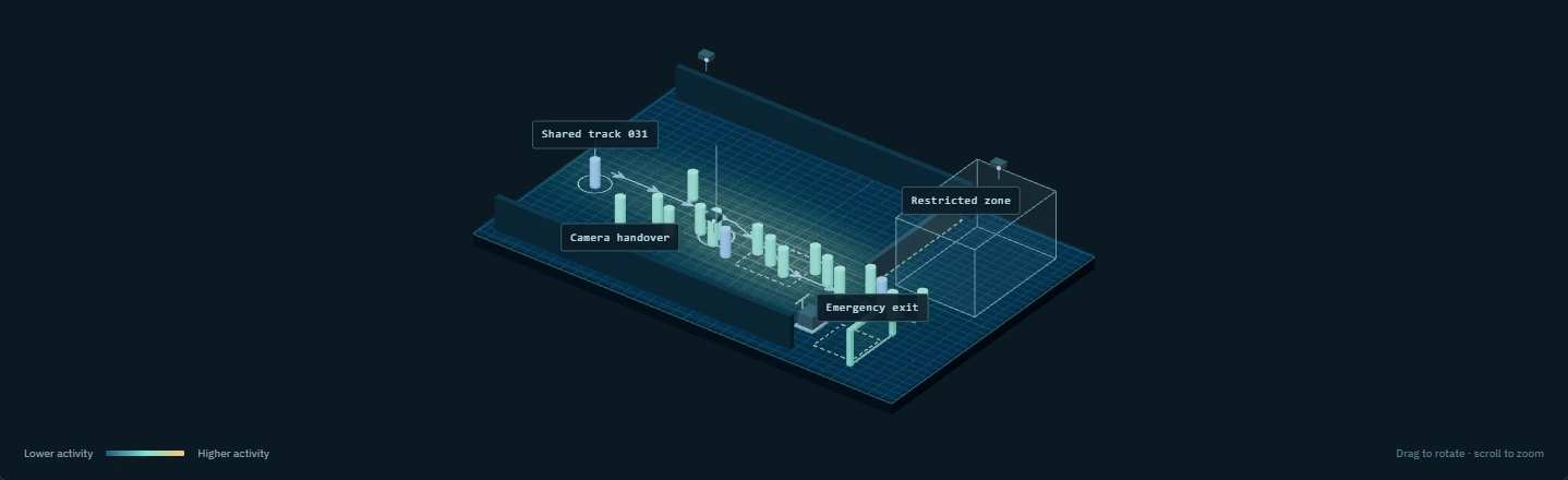 security example: occupancy representation.
