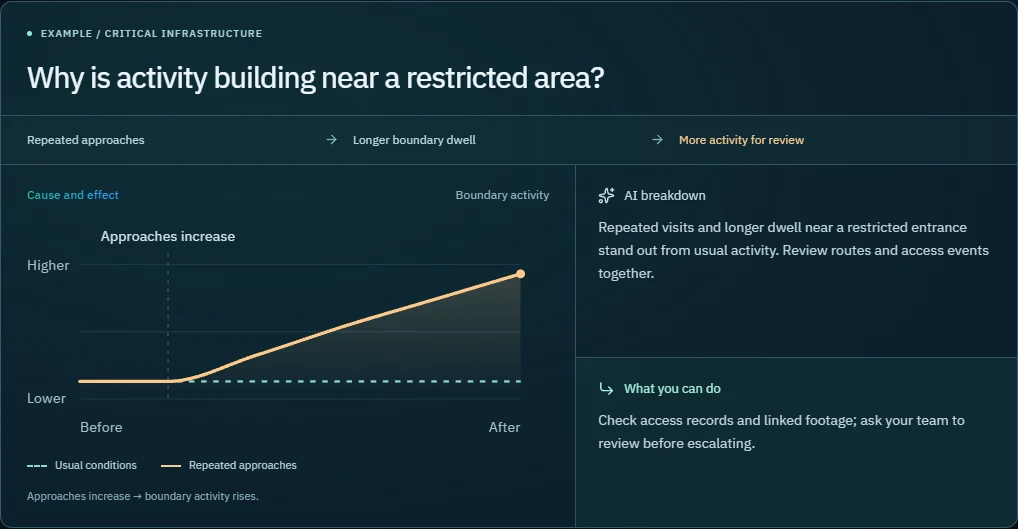 critical-infrastructure cause-and-effect example.