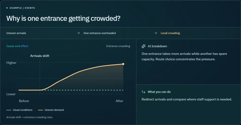 events cause-and-effect example.