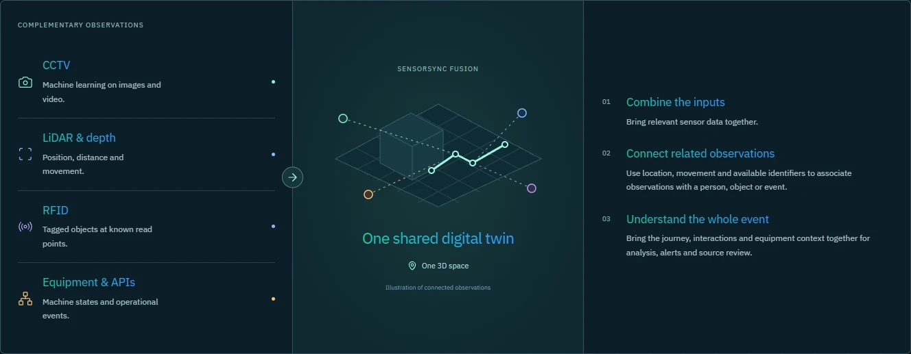 Source observations, shared twin and association stages.