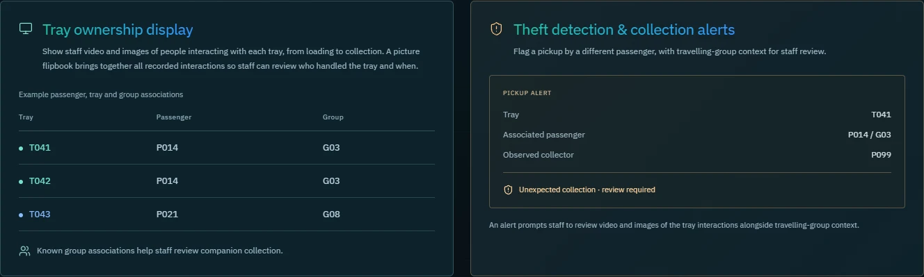Example ownership associations and unexpected-collection alert.